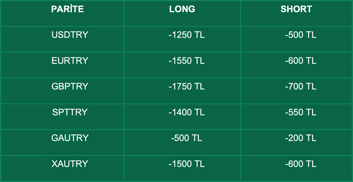 Swap Bilgilendirme | 22.03.2021