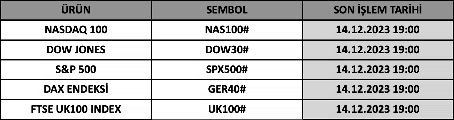 CFD Vade Sonu: NAS100#, DOW30#, SPX500#, GER40# ve UK100# Vade Bitimi | 12.12.2023
