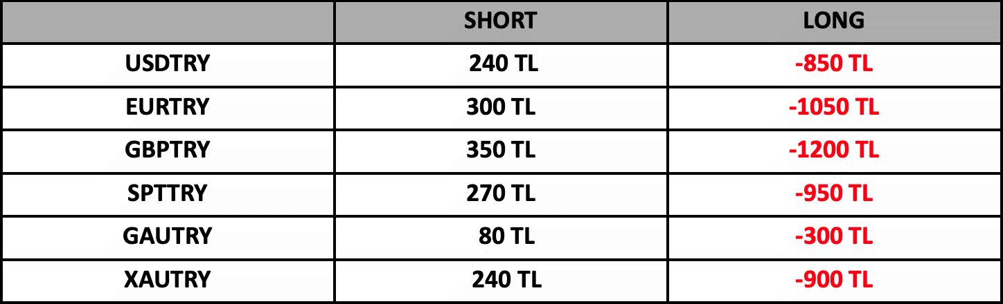 Swap Bilgilendirme | 29.08.2022
