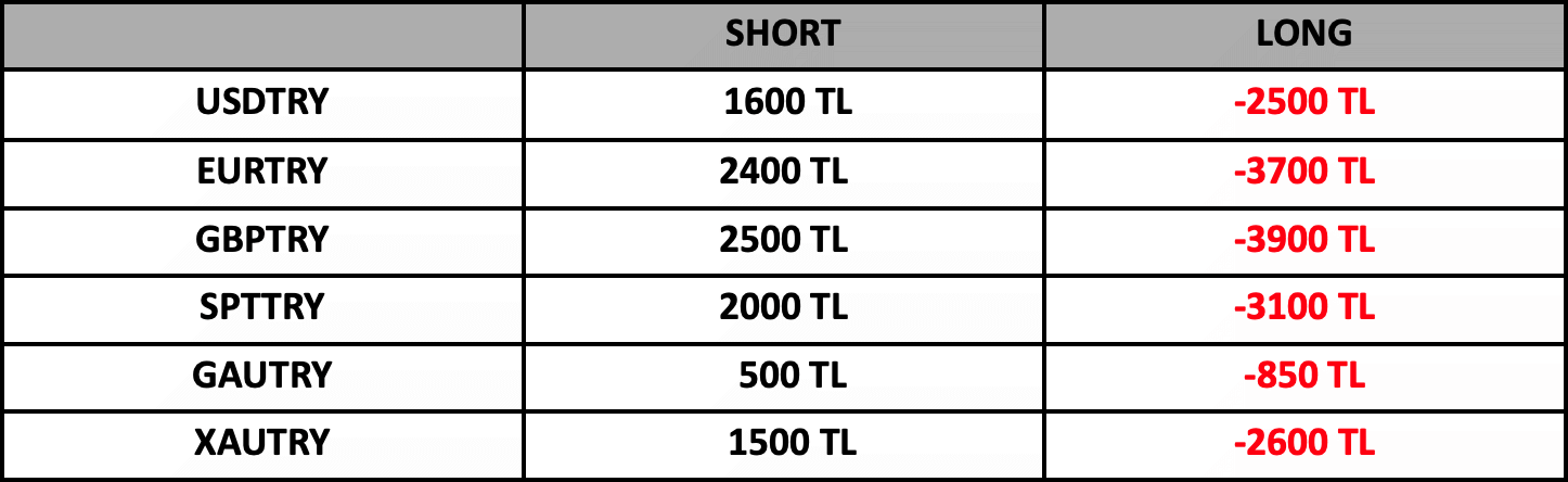 Swap Bilgilendirme | 22.09.2022