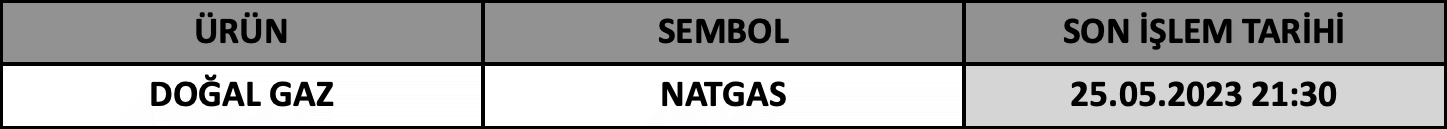 CFD Vade Sonu: NATGAS Vade Bitimi | 23.05.2023