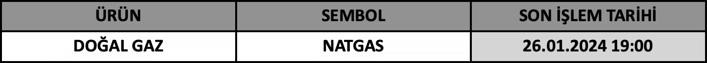 CFD Vade Sonu: NATGAS Vade Bitimi | 24.01.2024