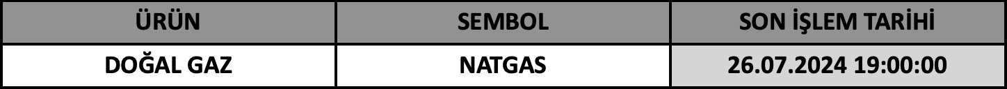 CFD Vade Sonu: NATGAS Vade Bitimi | 24.07.2024