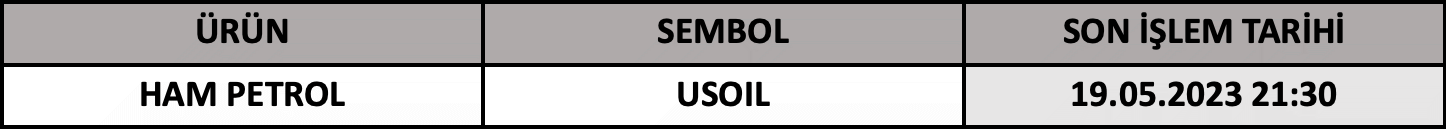 CFD Vade Sonu: USOIL Vade Bitimi | 17.05.2023