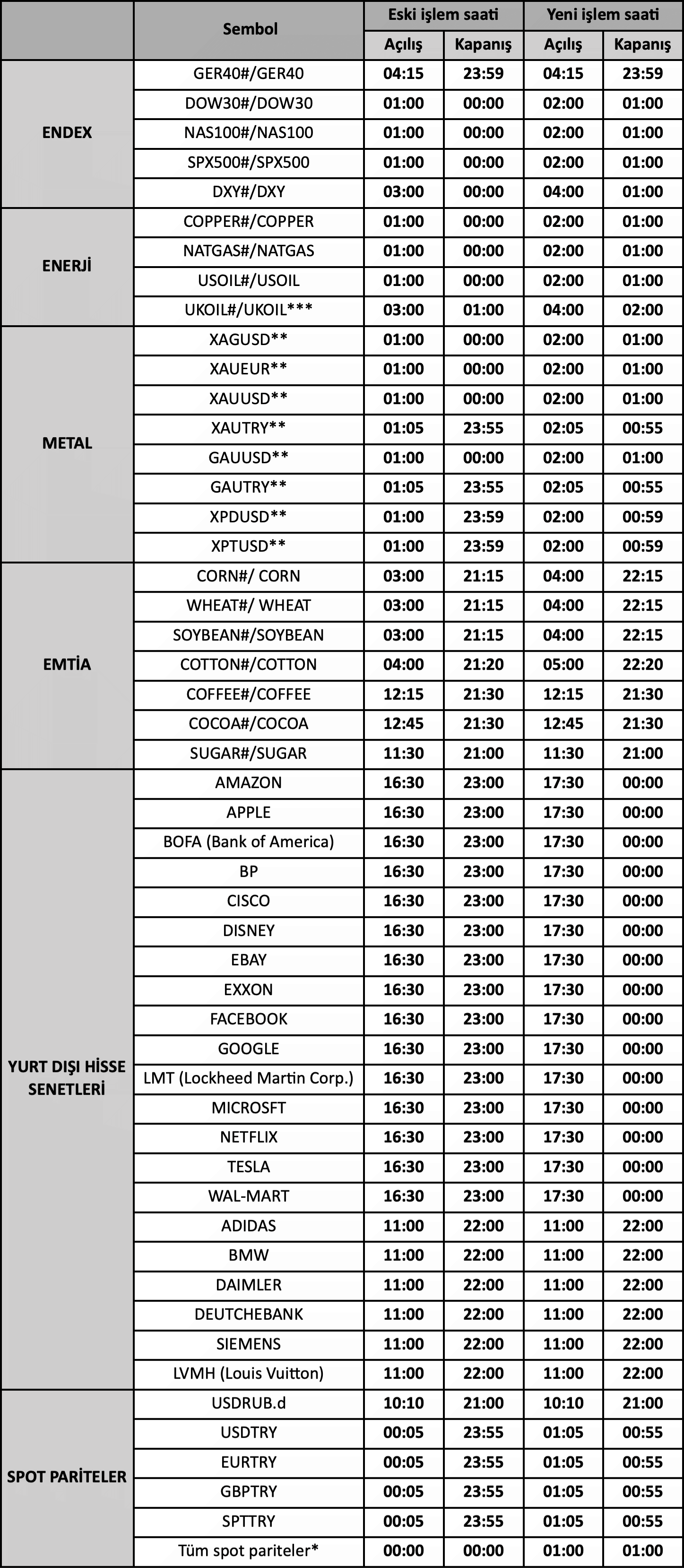 ABD Kış Saati Uygulaması İşlem Saatleri | 02.11.2022