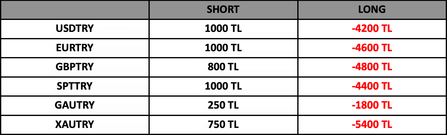 Swap Bilgilendirme | 29.02.2024