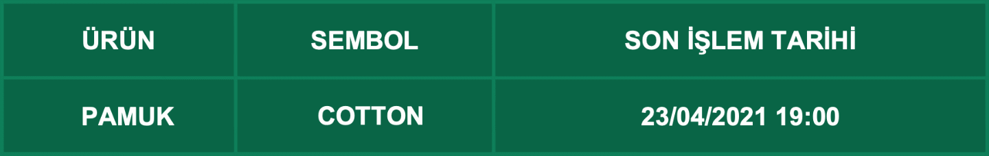 CFD Vade Sonu: COTTON Vade Bitimi | 21.04.2021