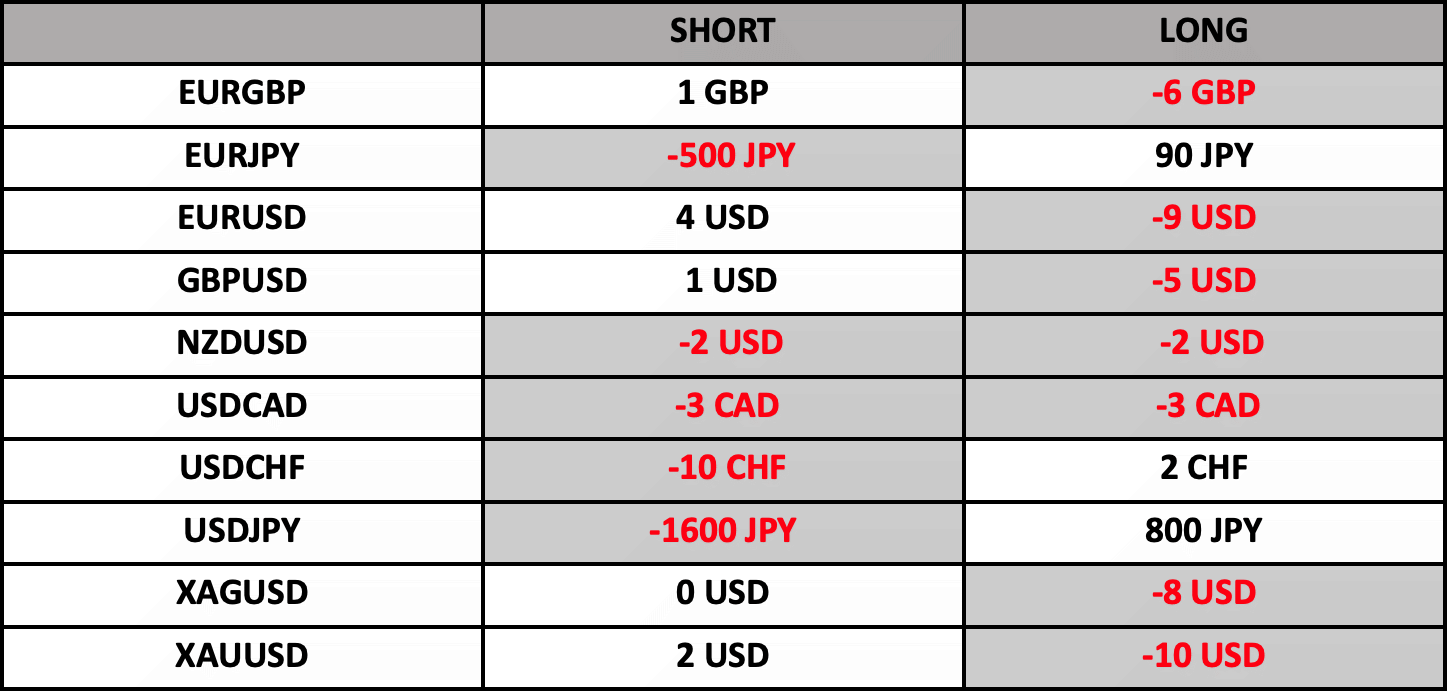 Swap Bilgilendirme | 24.10.2022