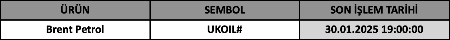 CFD Vade Sonu: UKOIL# Vade Bitimi | 28.01.2025