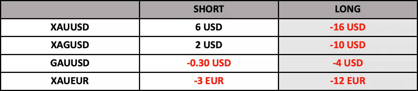Swap Bilgilendirme | 21.02.2023