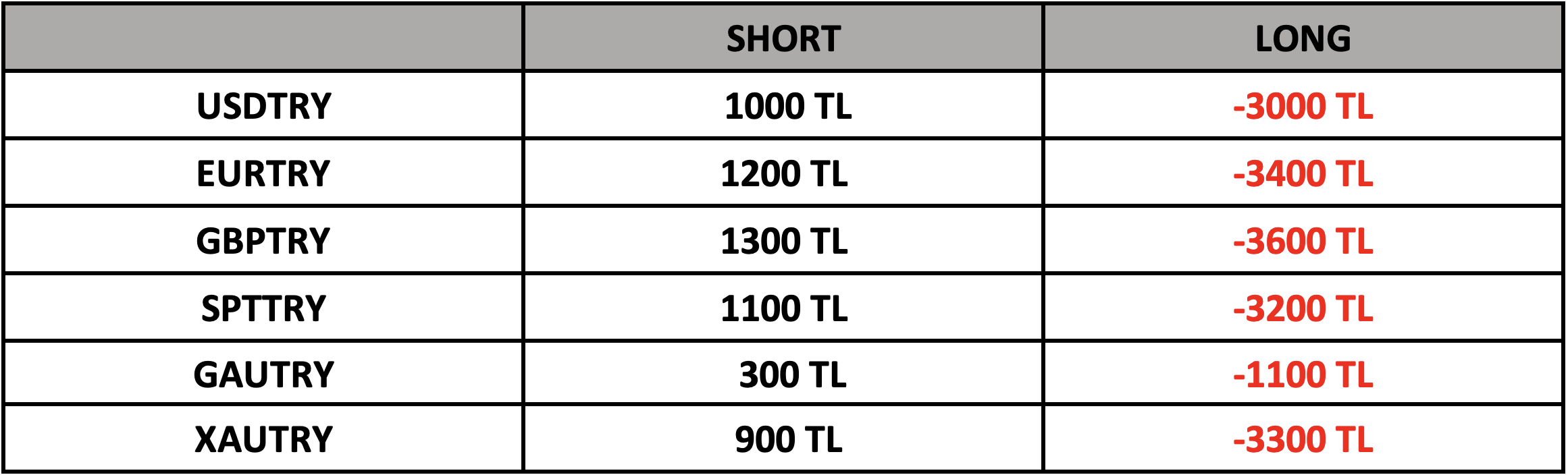 Swap Bilgilendirme | 30.09.2022