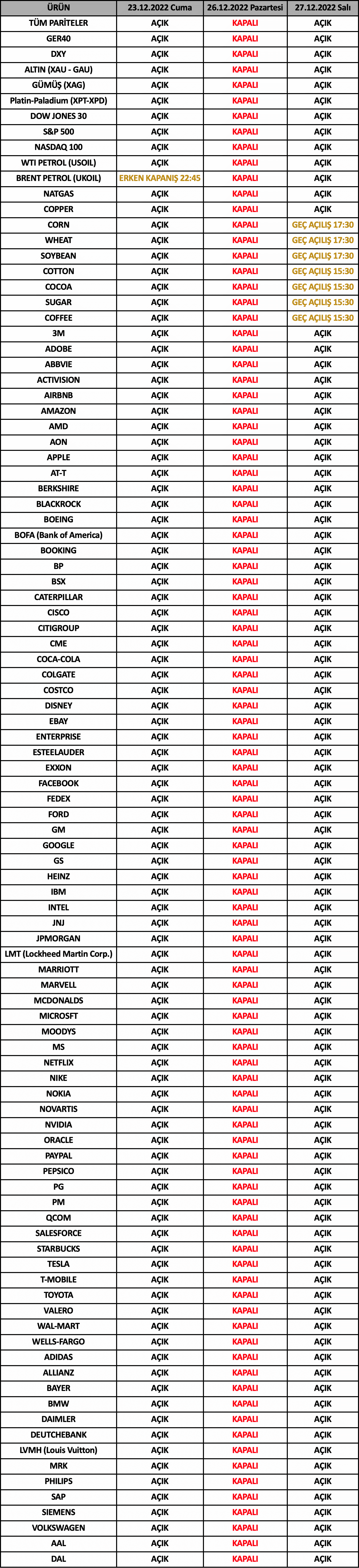 Noel İşlem Saatleri | 22.12.2022