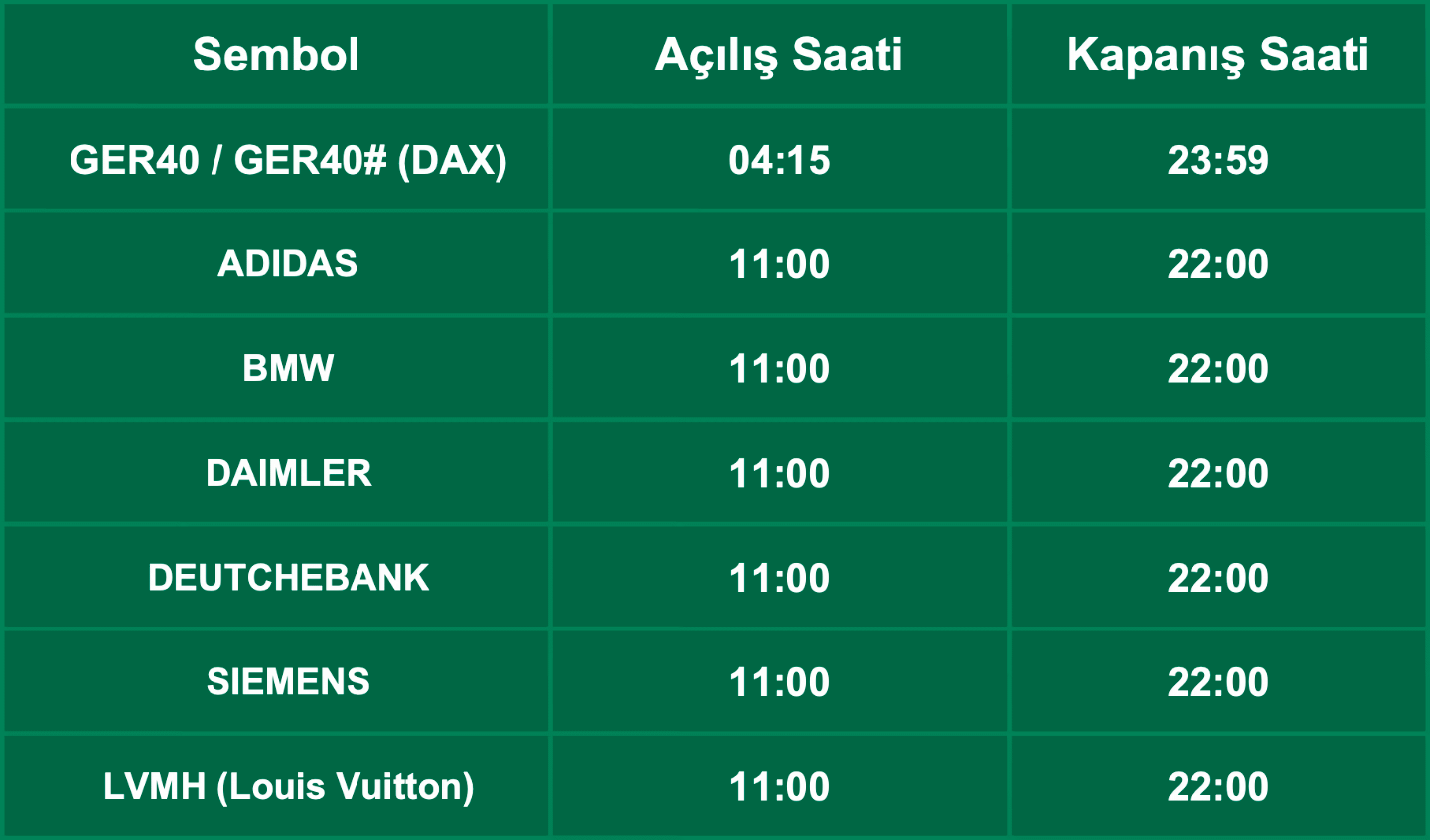 Avrupa Kış Saati Uygulaması İşlem Saatleri | 26.10.2021