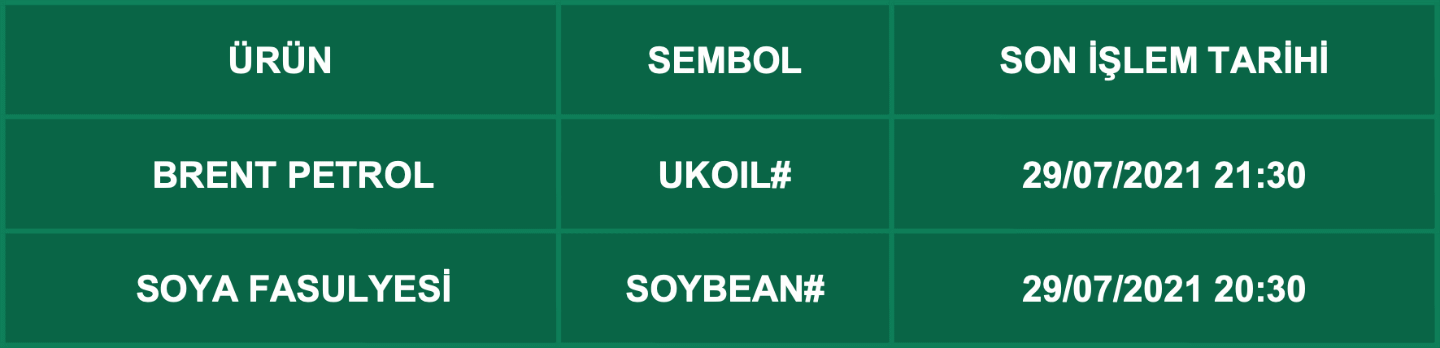 CFD Vade Sonu: UKOIL#, SOYBEAN# Vade Bitimi | 27.07.2021