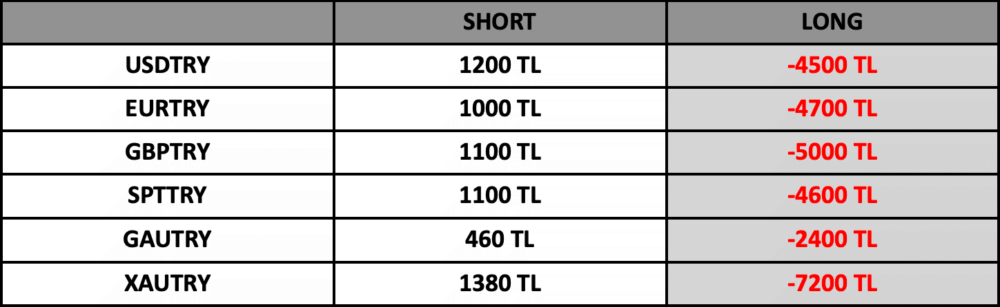 Swap Bilgilendirme | 09.08.2023
