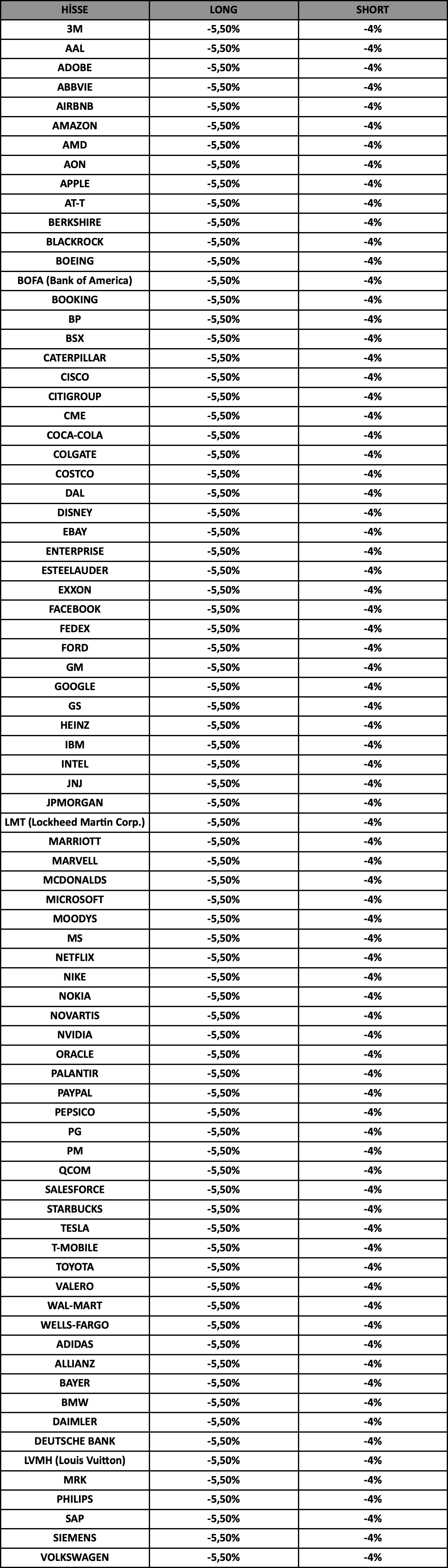 Swap Bilgilendirme | 28.02.2024