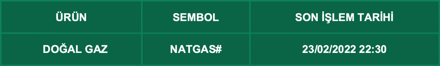 CFD Vade Sonu: NATGAS# Vade Bitimi | 21.02.2022