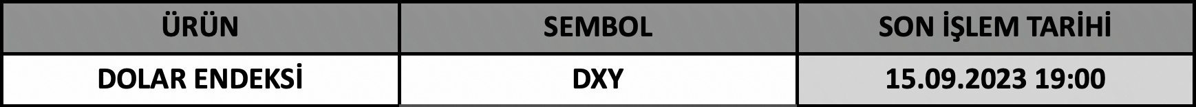 CFD Vade Sonu: DXY Vade Bitimi | 13.09.2023