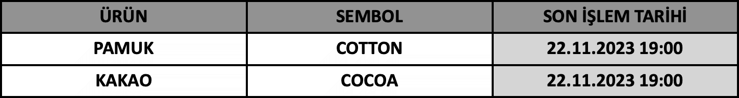 CFD Vade Sonu: COTTON ve COCOA Vade Bitimi | 21.11.2023