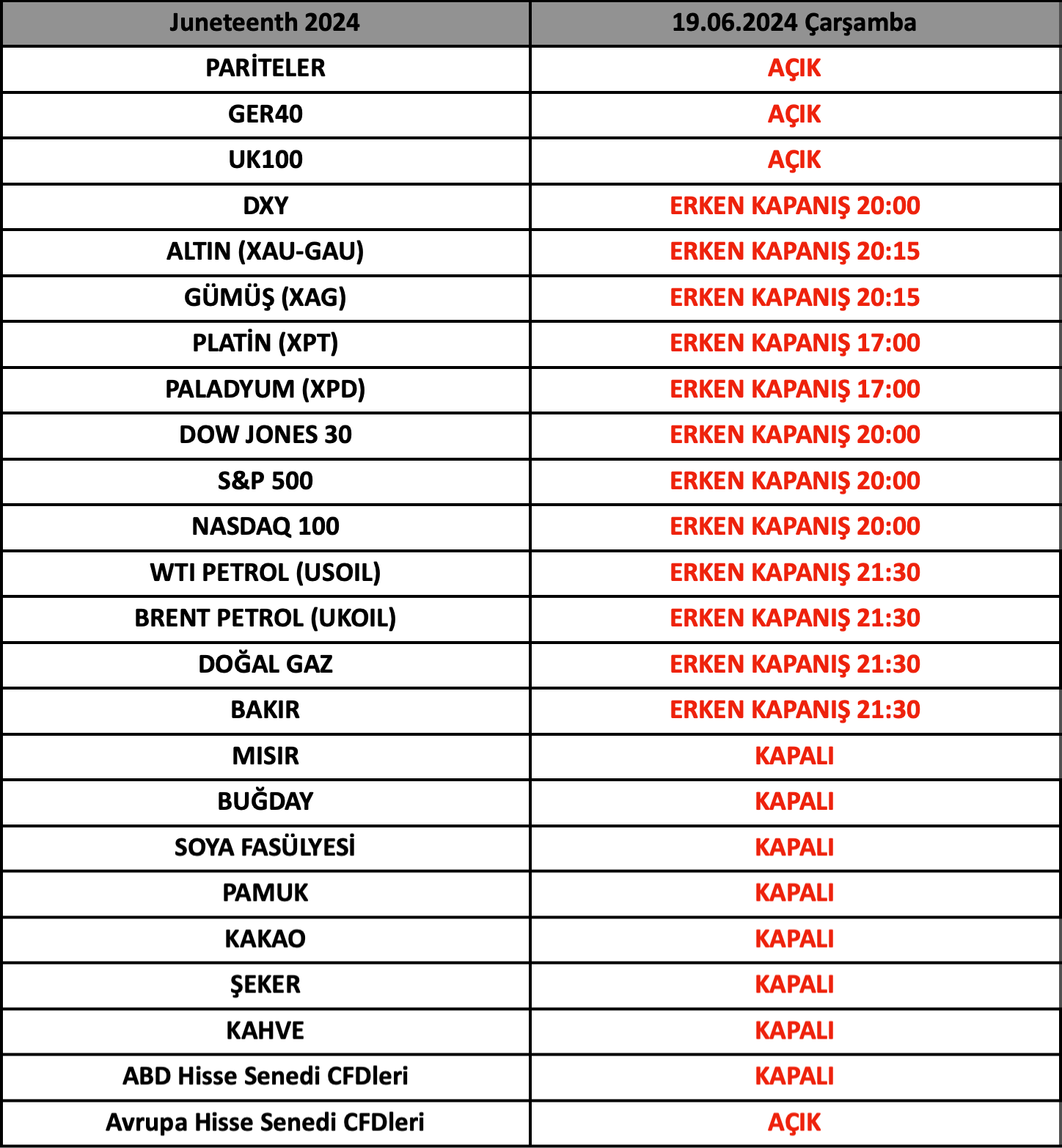 Juneteenth Tatili İşlem Saatleri | 14.06.2024