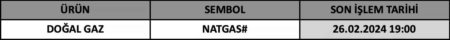 CFD Vade Sonu: NATGAS# Vade Bitimi | 22.02.2024