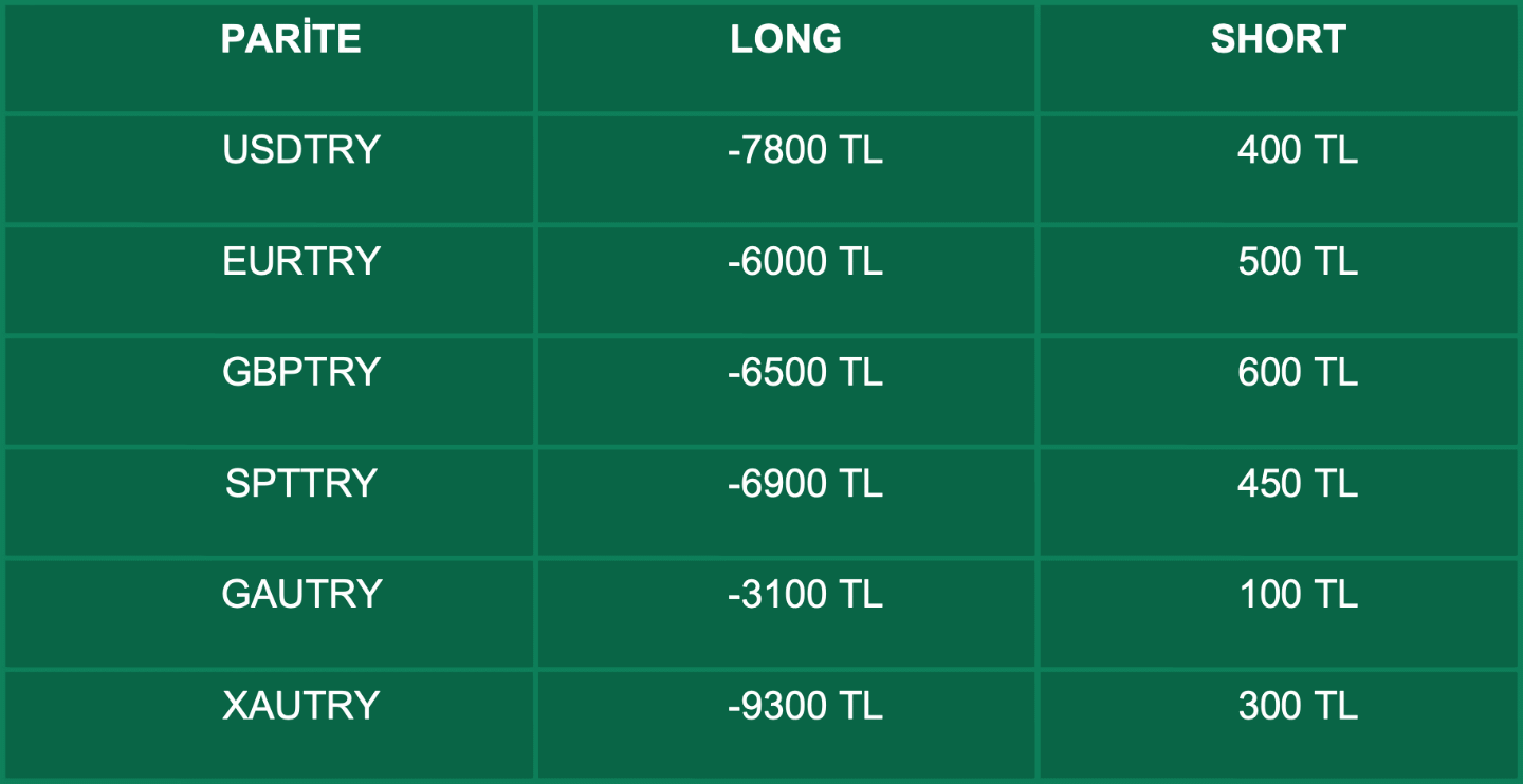 Swap Bilgilendirme | 23.03.2021