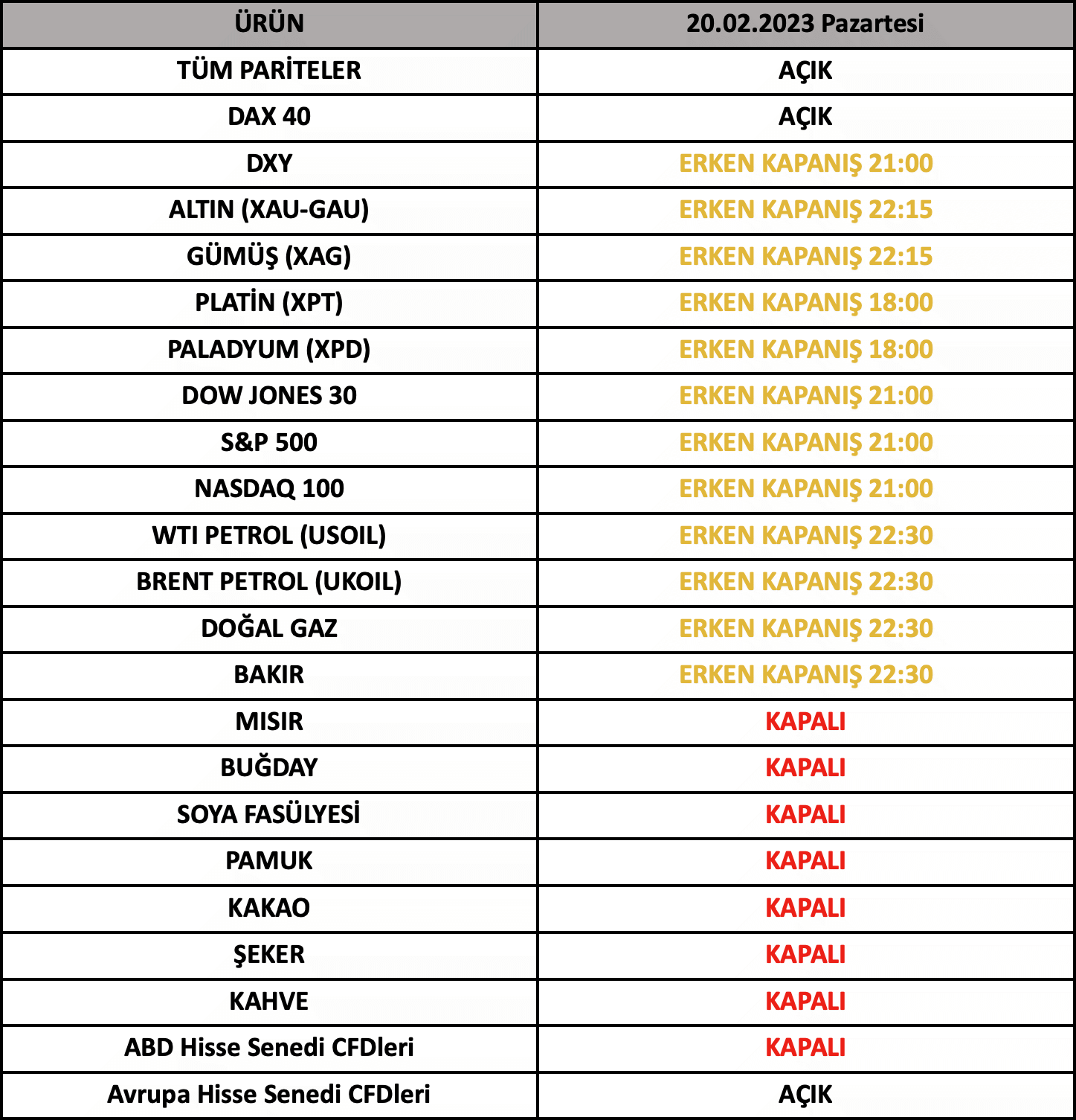 ABD President's Day İşlem Saatleri | 16.02.2023