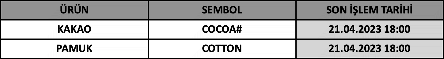 CFD Vade Sonu: COCOA# ve COTTON Vade Bitimi | 19.04.2023