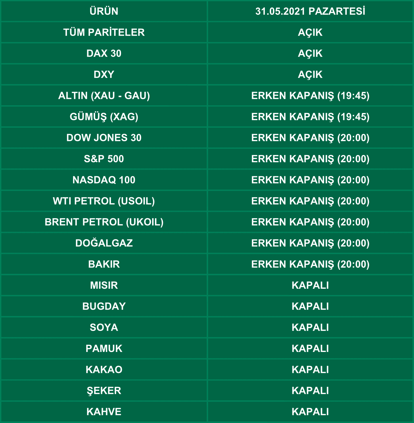 ABD Memorial Day (Anma Günü) İşlem Saatleri | 27.05.2021