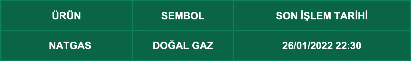 CFD Vade Sonu: NATGAS Vade Bitimi | 24.01.2022