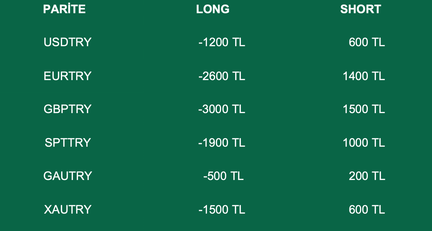 Swap Bilgilendirme | 15.03.2022