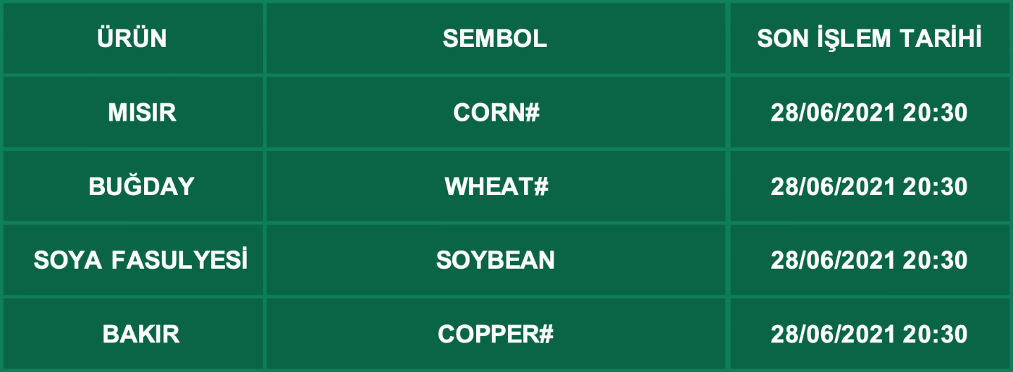 CFD Vade Sonu: CORN#, WHEAT#, SOYBEAN, COPPER# Vade Bitimi | 24.06.2021
