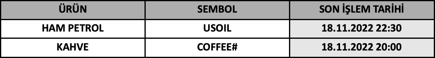 CFD Vade Sonu: USOIL ve COFFEE# Vade Bitimi | 16.11.2022
