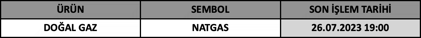 CFD Vade Sonu: NATGAS Vade Bitimi | 24.07.2023