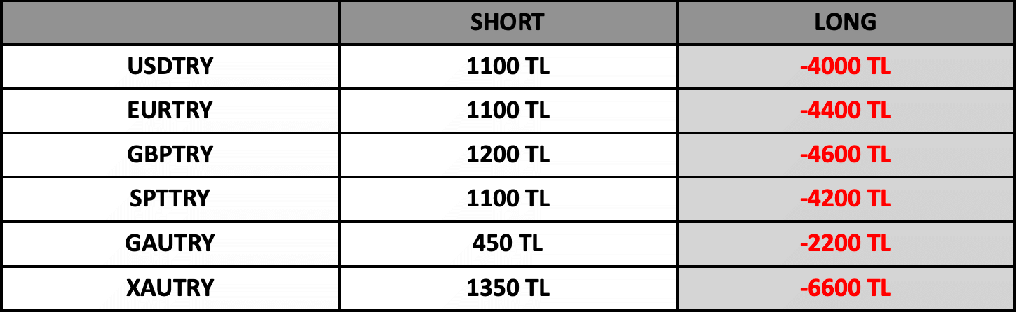 Swap Bilgilendirme | 07.08.2023