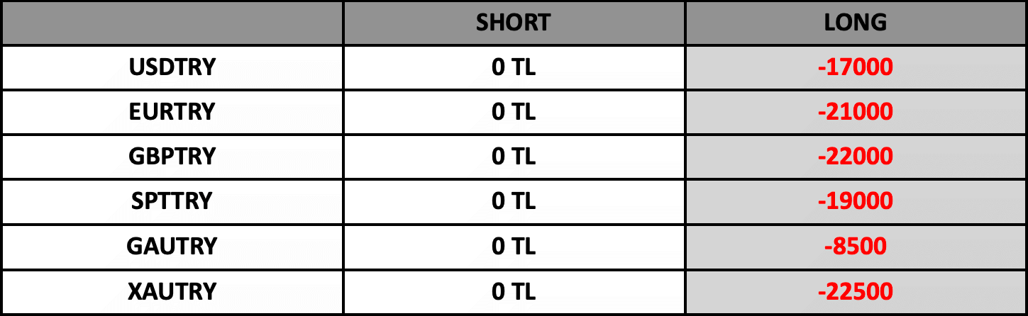 Swap Bilgilendirme | 07.06.2023
