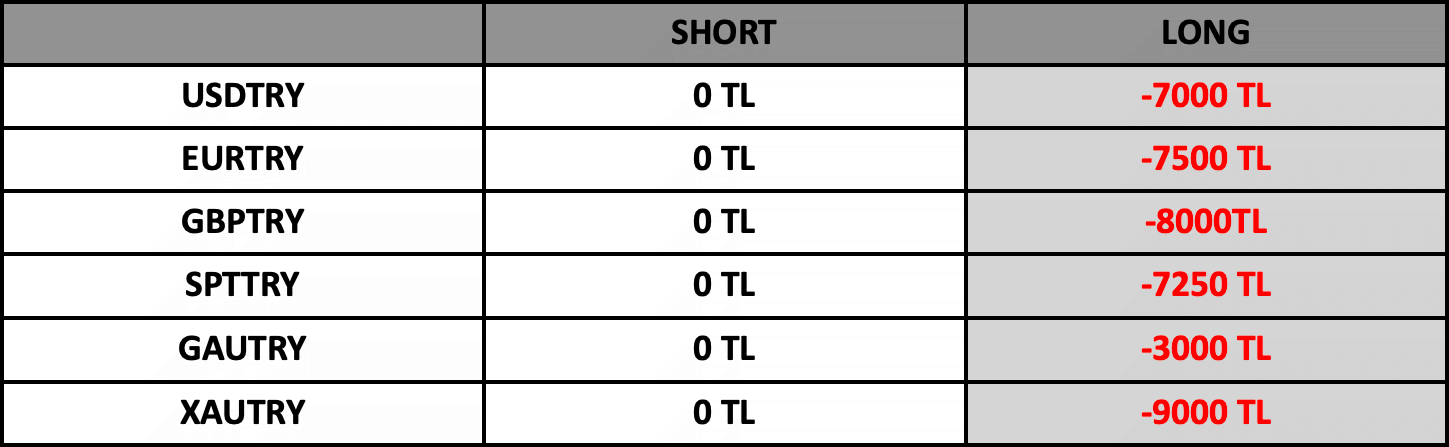 Swap Bilgilendirme | 12.05.2023
