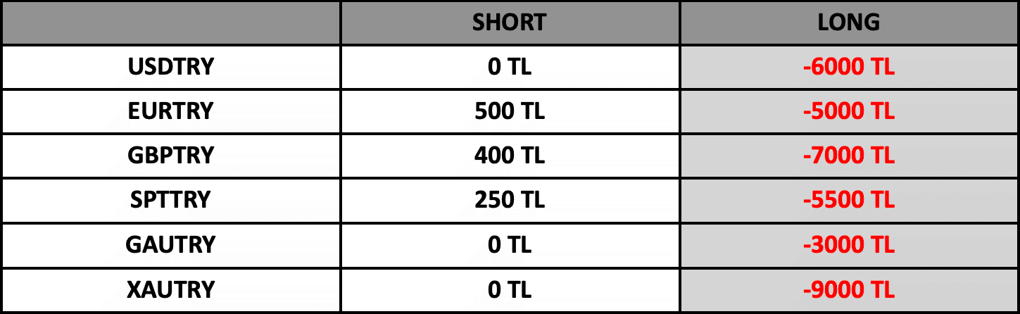 Swap Bilgilendirme | 06.07.2023