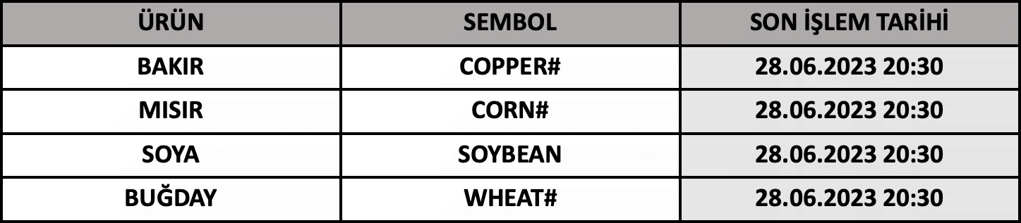 CFD Vade Sonu: COPPER#, CORN#, SOYBEAN ve WHEAT# Vade Bitimi | 26.06.2023