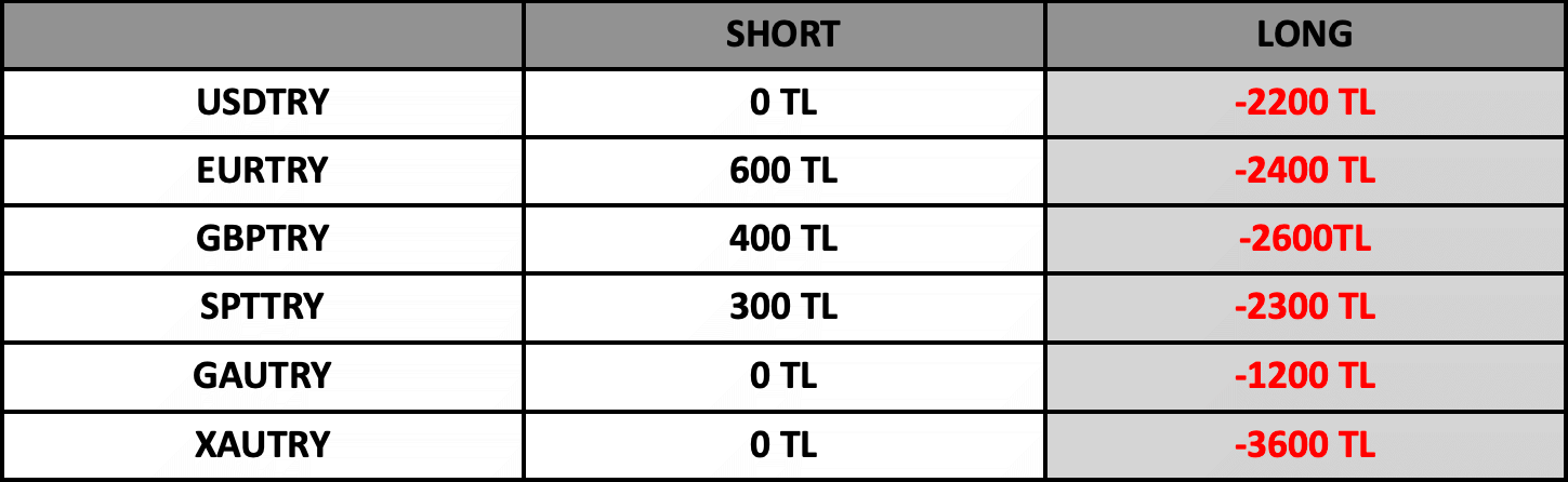 Swap Bilgilendirme | 25.04.2023