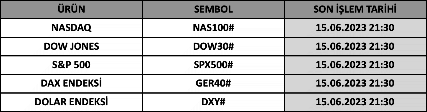 CFD Vade Sonu: NAS100#, DOW30#, SPX500#, GER40# ve DXY# Vade Bitimi | 13.06.2023