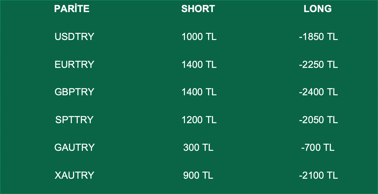 Swap Bilgilendirme | 06.06.2022