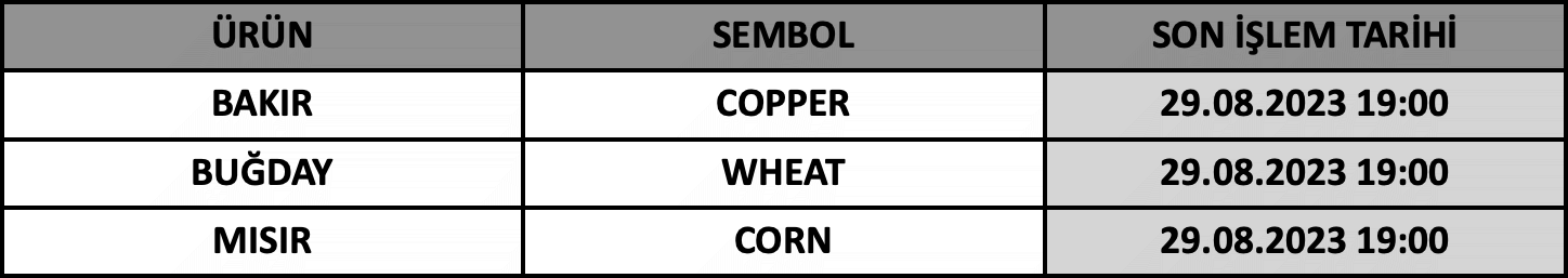 CFD Vade Sonu: COPPER, WHEAT ve CORN Vade Bitimi | 25.08.2023