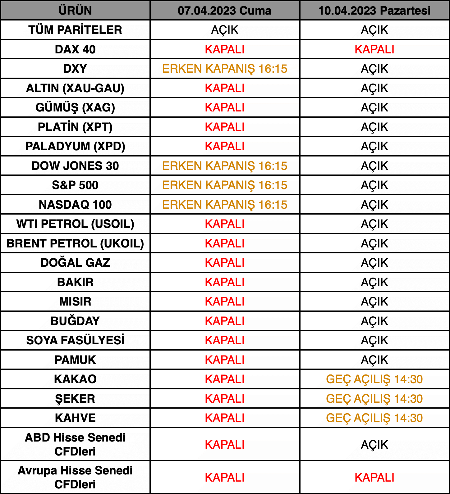 Good Friday ve Paskalya İşlem Saatleri | 05.04.2023