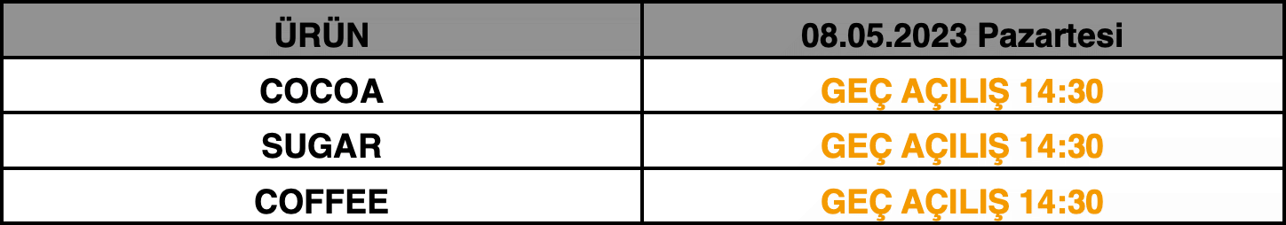 3. Charles Taç Giyme Töreni - Banka Tatili İşlem Saatleri | 04.05.2023