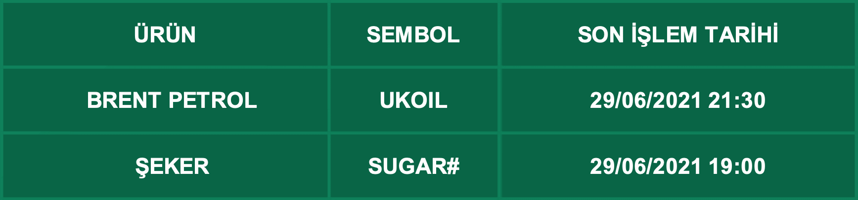 CFD Vade Sonu: UKOIL, SUGAR# Vade Bitimi | 25.06.2021