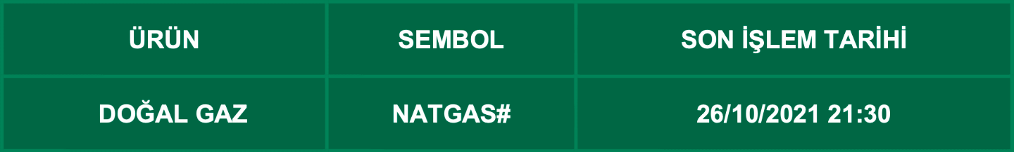 CFD Vade Sonu: NATGAS# Vade Bitimi | 22.10.2021