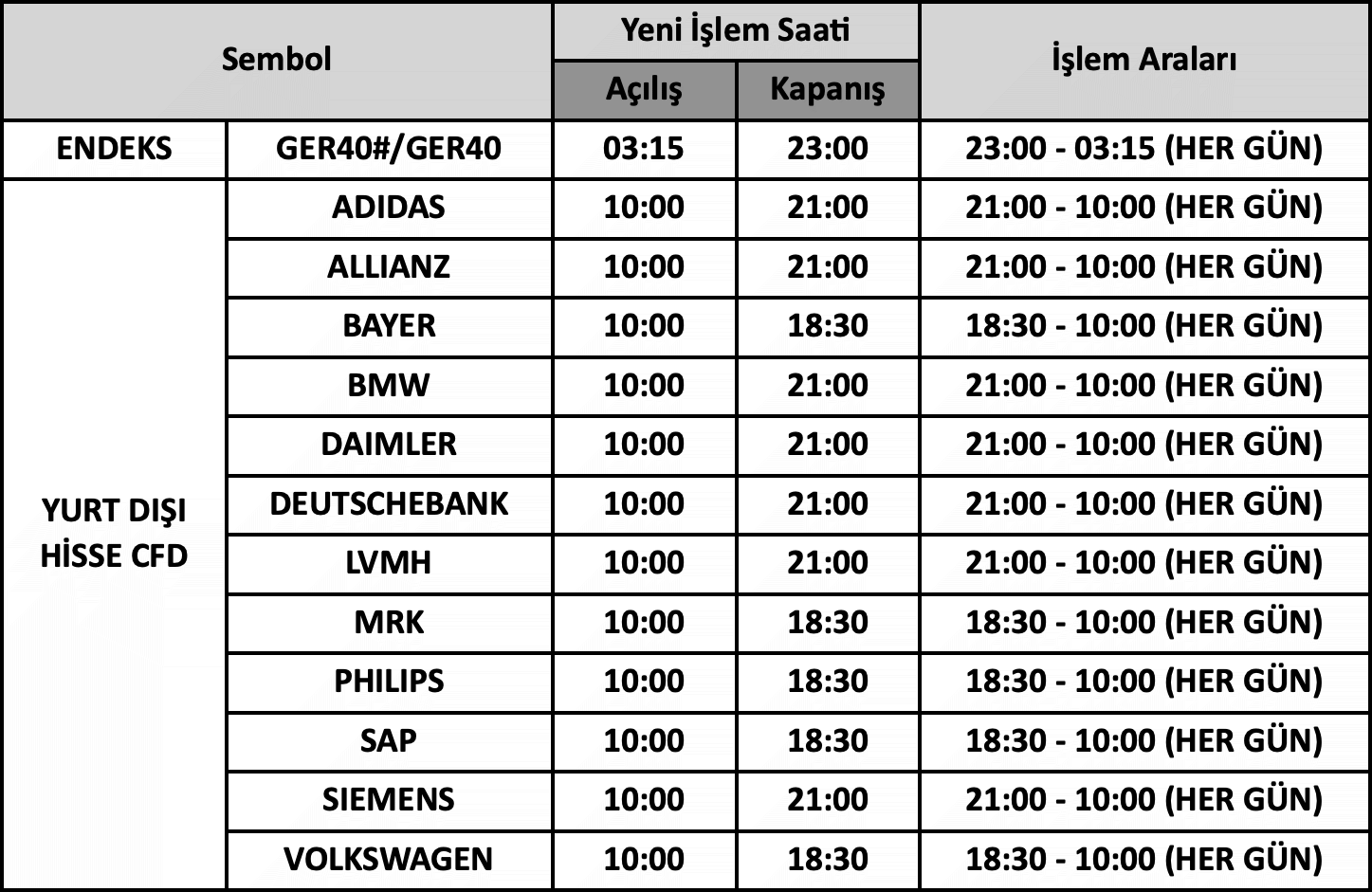 Avrupa Yaz Saati Uygulaması | 23.03.2023