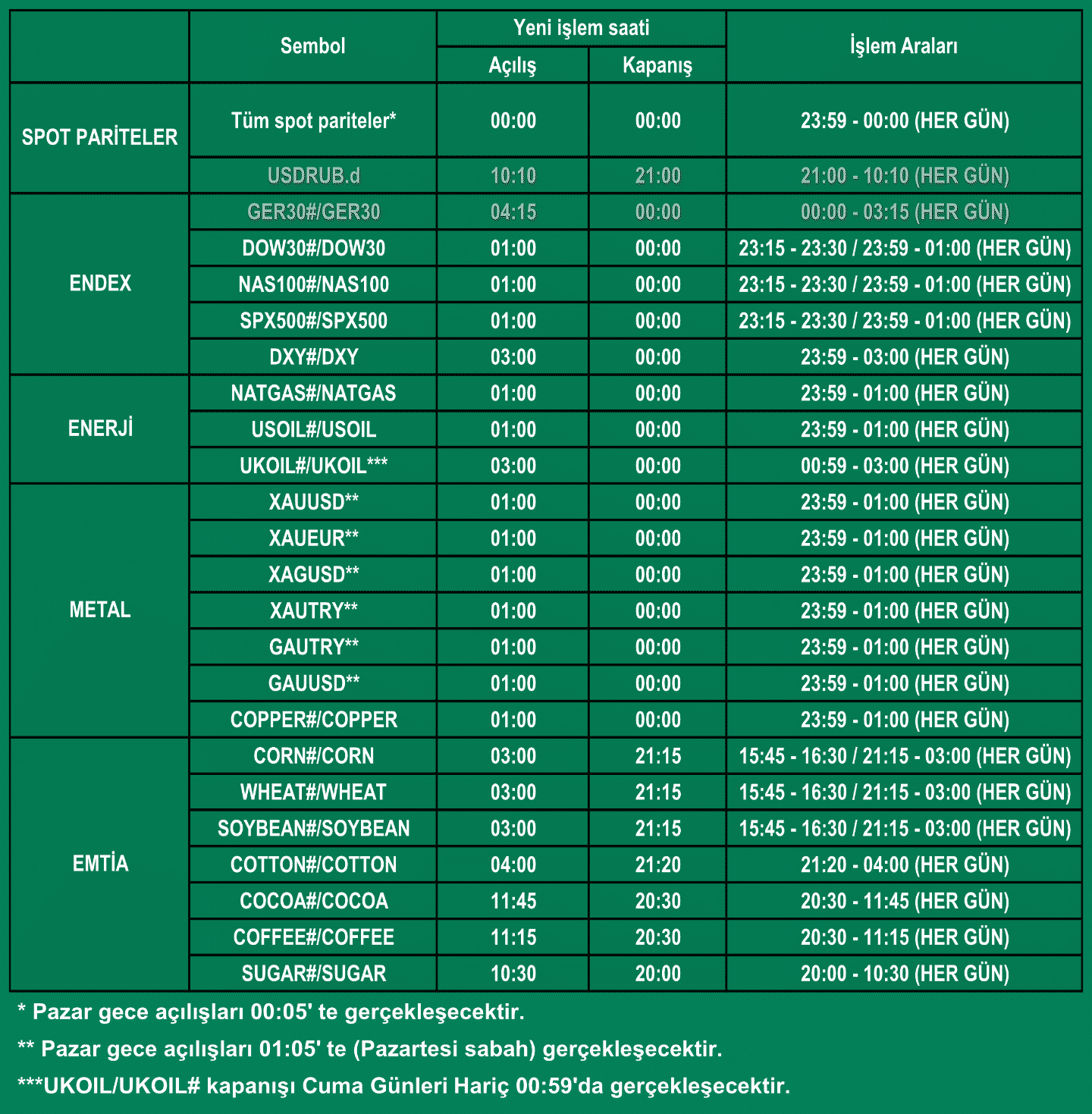 ABD Yaz Saati Uygulaması | 09.03.2021