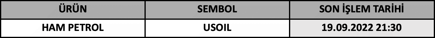 CFD Vade Sonu: USOIL Vade Bitimi | 15.09.2022